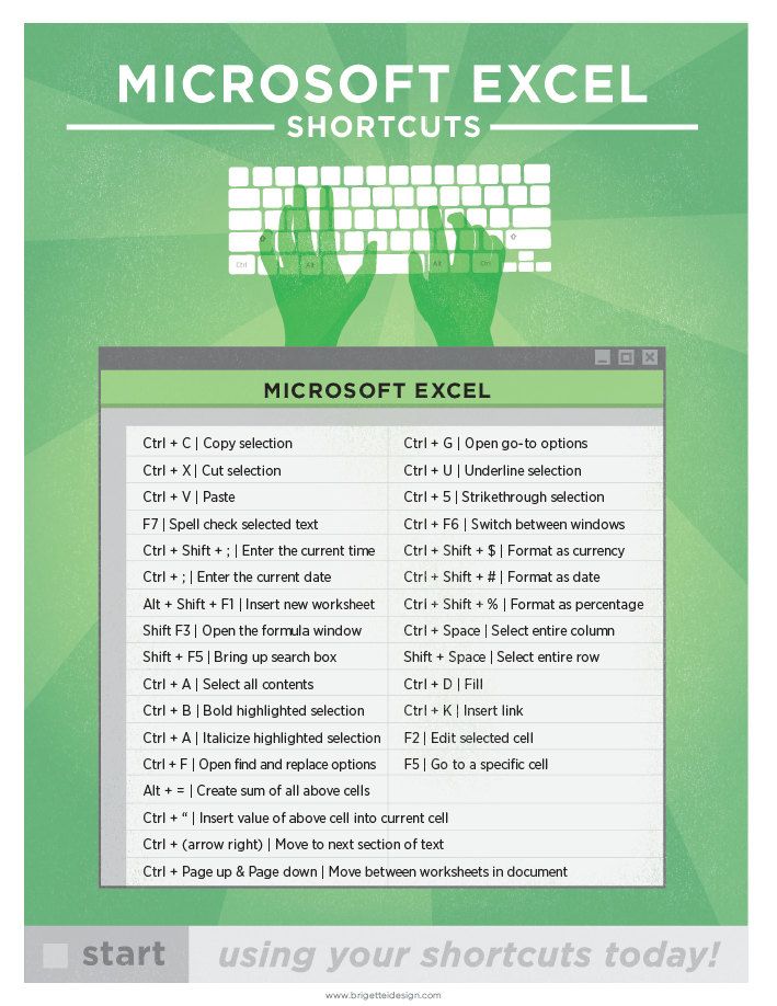 Microsoft excel shortcuts cheat sheet pdf